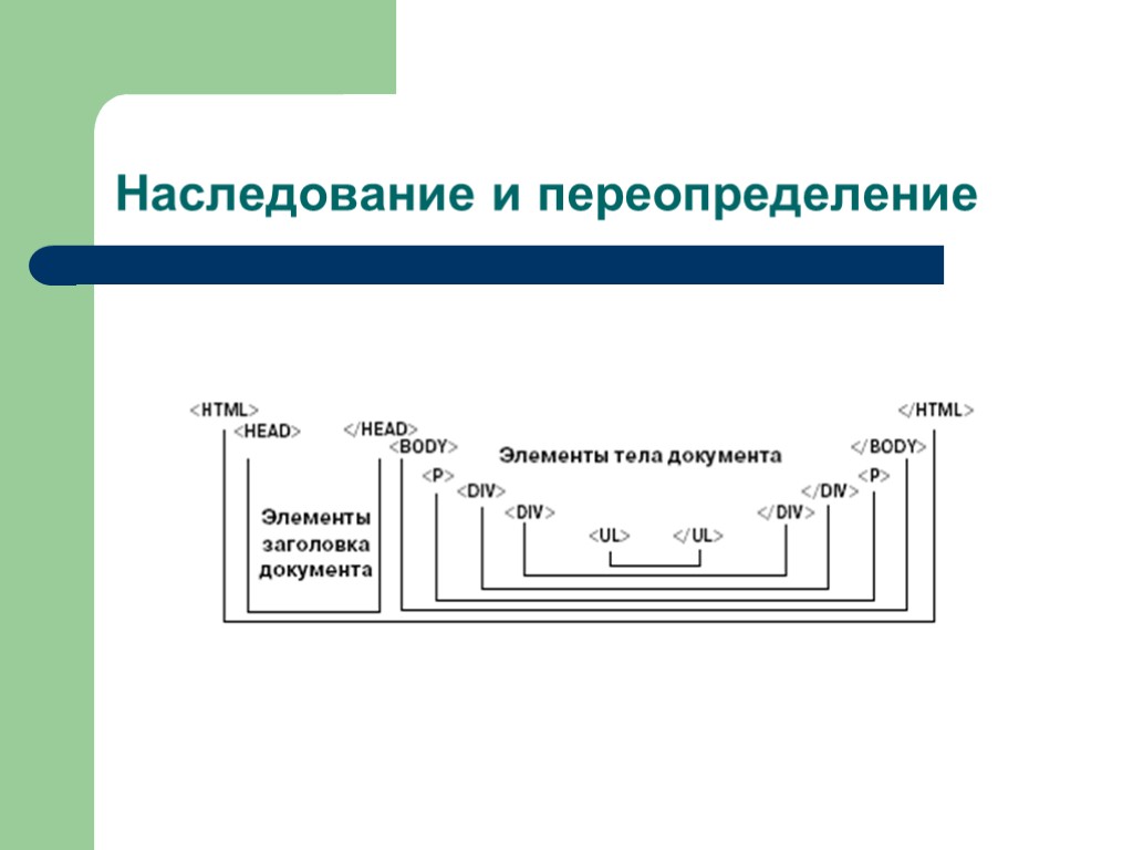 Наследование и переопределение